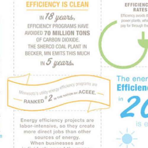 Center for Energy and Environment breaks down Minnesota's efficiency plain and simple
