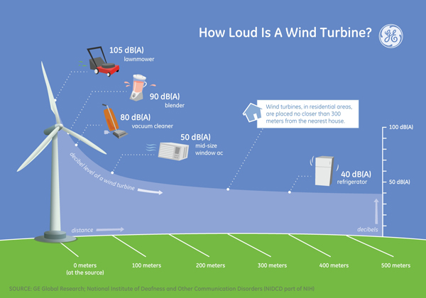 What Is Wind Energy? Wind Energy 101 - CleanTechnica