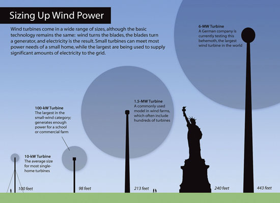 Is there enough wind near you for a wind turbine?