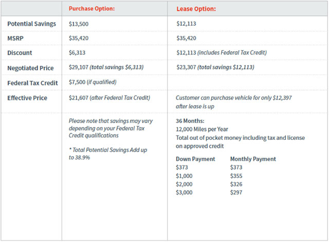 Nissan Promotion Details