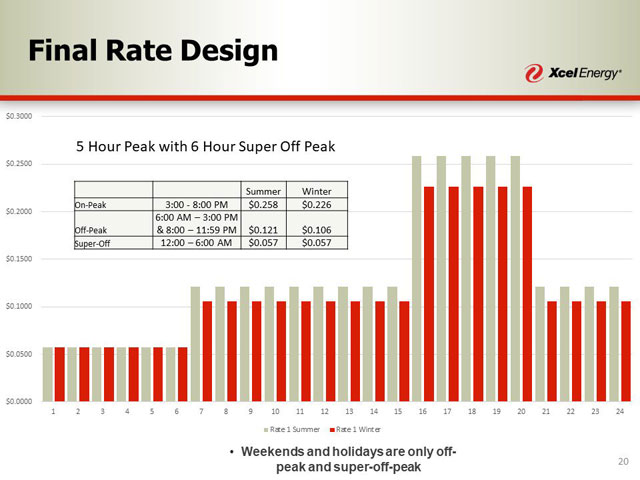 has-xcel-energy-designed-the-ideal-residential-time-of-use-rate