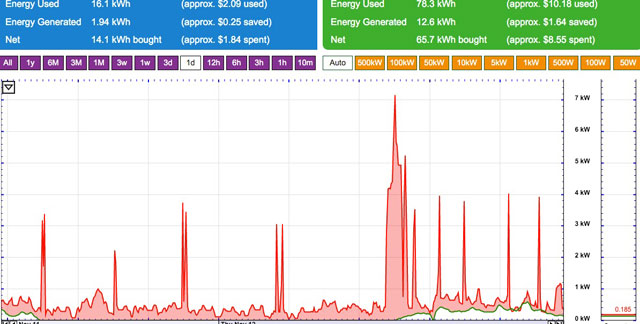 View of the data monitoring system