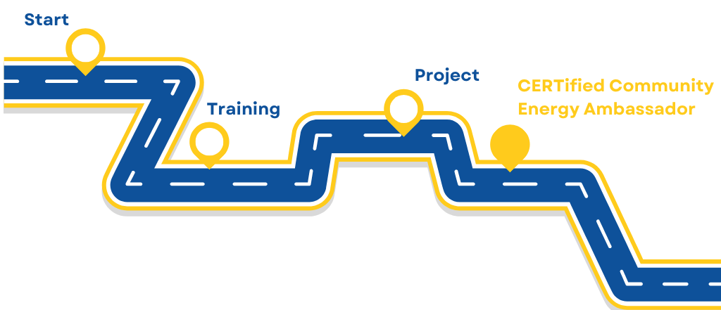 Ambassador Roadmap Illustration