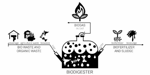 black and white illustration of biogas system; image from AURI