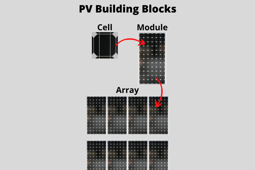 PV Building blocks