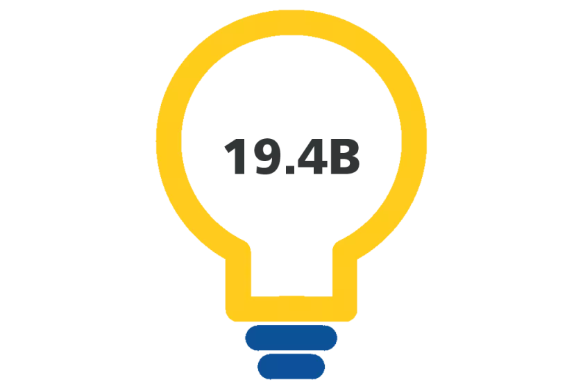 19.4B