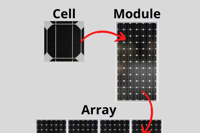 building blocks of solar