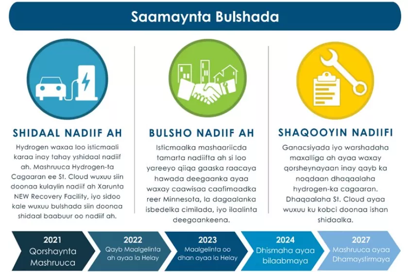 Flyer explains the community impact of the project in Somali.