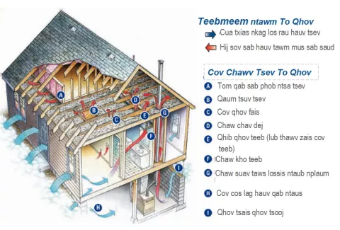 Flier translated into Hmong