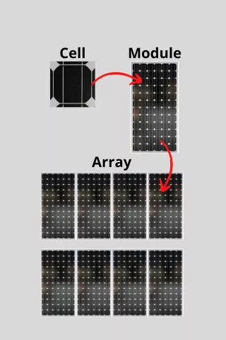 PV building blocks graphic