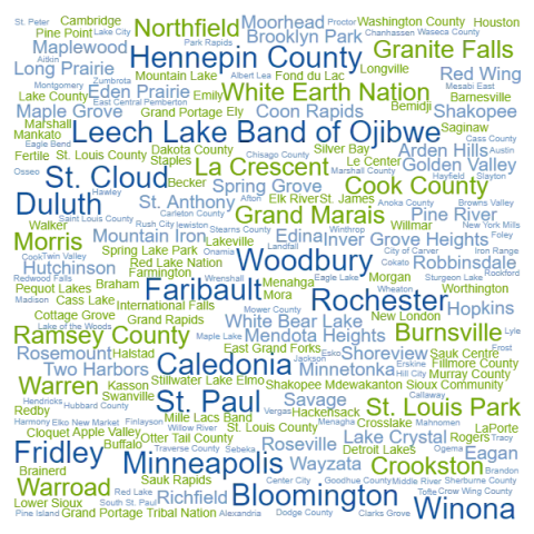 word cloud of Minnesota communities served