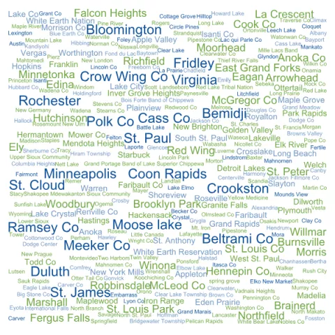 word cloud of Minnesota communities served