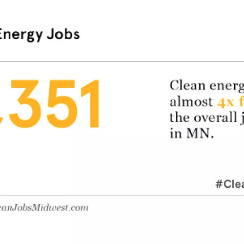 In 2016 there were 57,351 clean energy jobs in MN