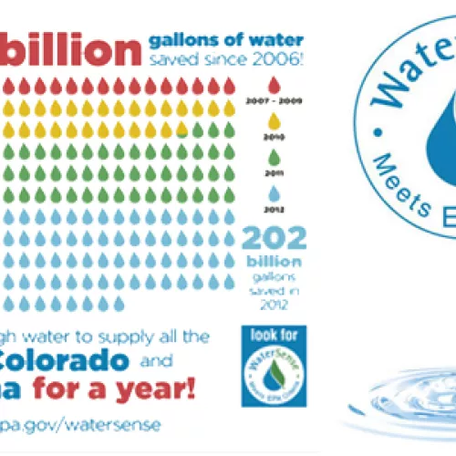 WaterSense labeled products have saved 202 billion gallons in 2012 alone