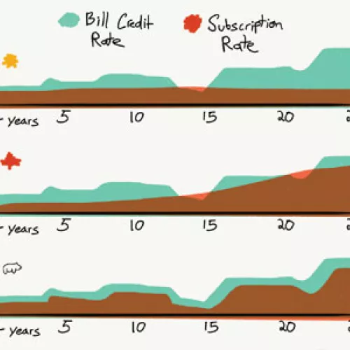 csg graph