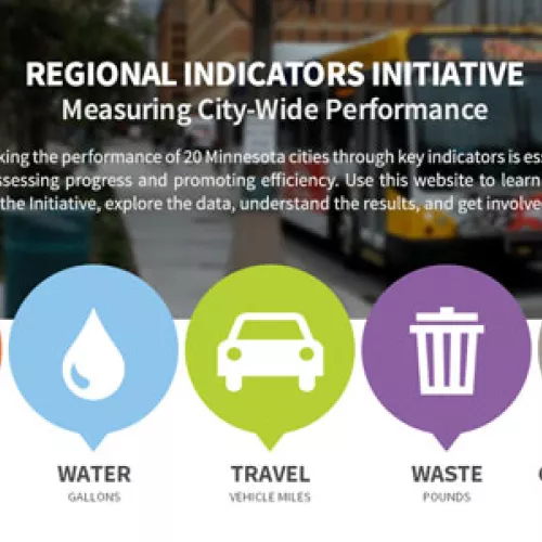 Regional Indicators Initiative