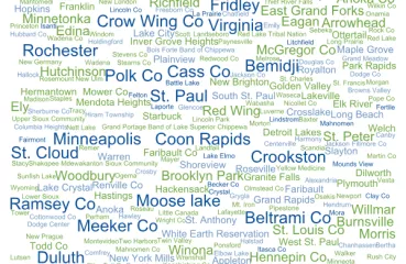 communities word cloud