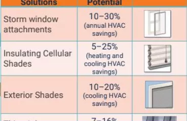 Affordable window x energy savings x tech