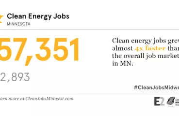 In 2016 there were 57,351 clean energy jobs in MN