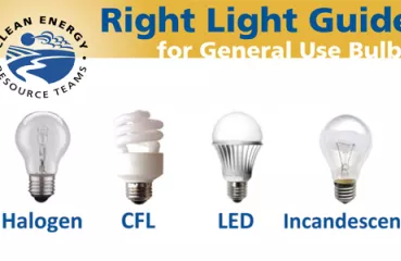 Are you in the dark on bulbs, watts, and brightness?