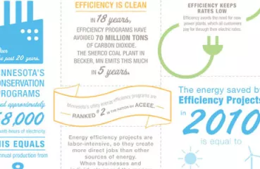 Center for Energy and Environment breaks down Minnesota's efficiency plain and simple
