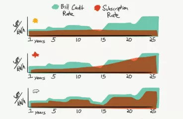 csg graph