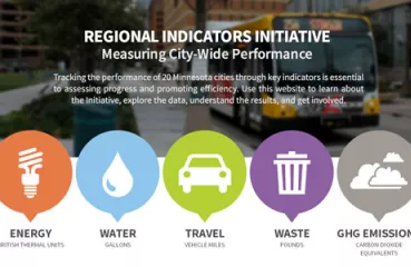 Regional Indicators Initiative