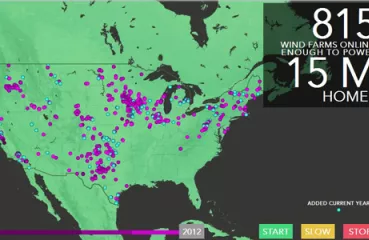 Growth of wind energy in the US