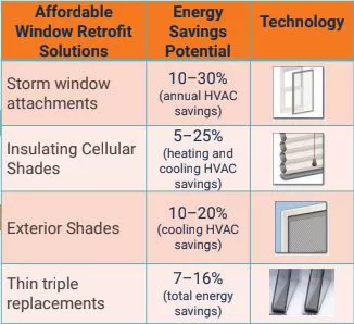 Improving efficiency with window solutions! | Clean Energy Resource Teams