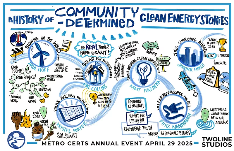A history of community-determined clean energy stories