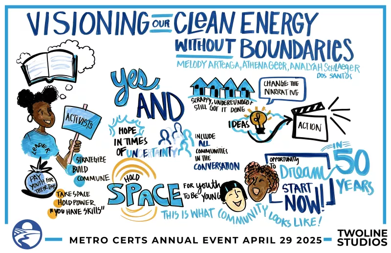 Poster board that says "Visioning our clean energy without boundaries" 