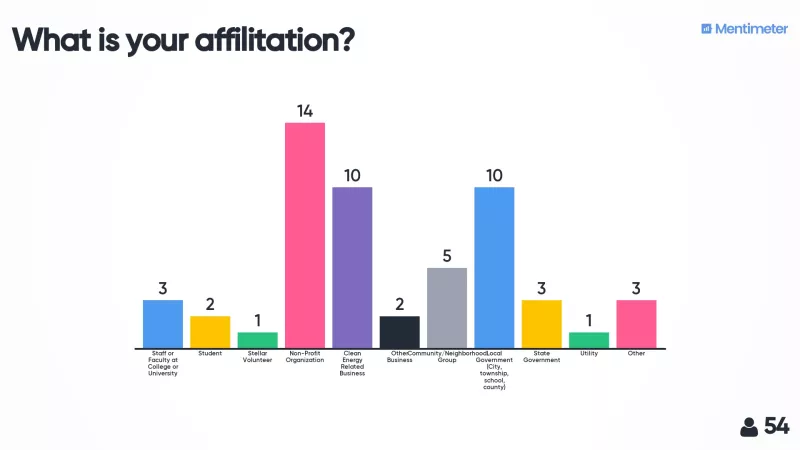 What is your affiliation?