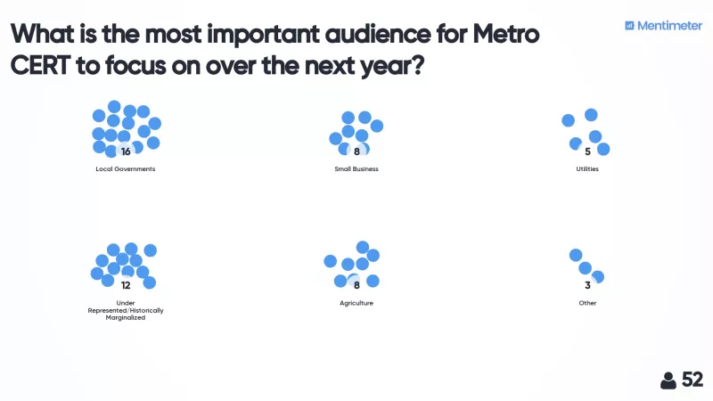 most important audience