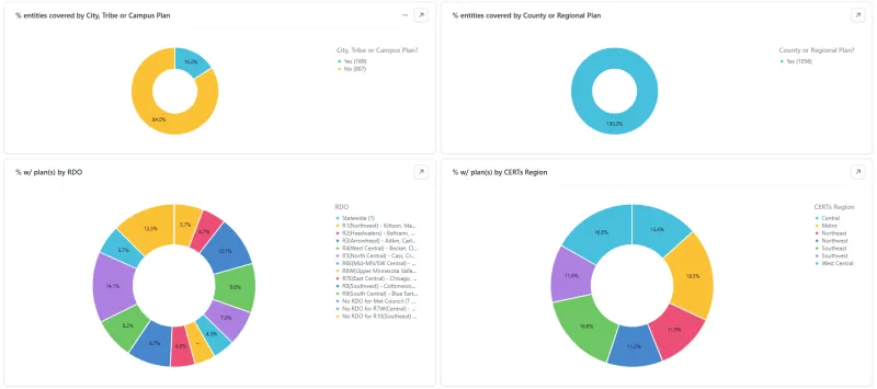 screenshot of dashboard charts