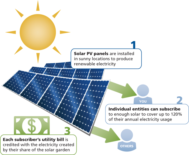 Questions for my New Solar Shed Project - diyBMS - OpenEnergyMonitor  Community